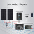 Renogy Rover Li 20Amp MPPT Solar Charge Controller W/ BT-1 Bluetooth Module RJ12 - Poptop World 