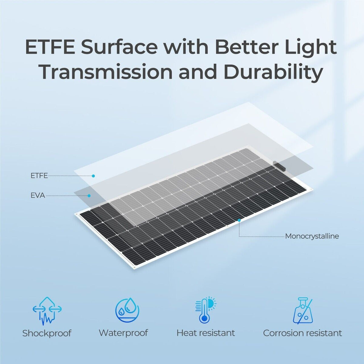 Renogy 200 Watt 12 Volt Flexible Monocrystalline Solar Panel - Poptop World 