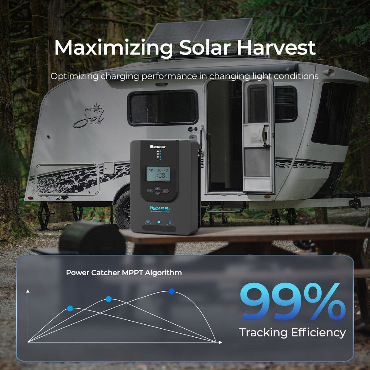 Renogy Rover Li 40Amp MPPT Solar Charge Controller W/BT-1 Bluetooth Module RS232 - Poptop World 
