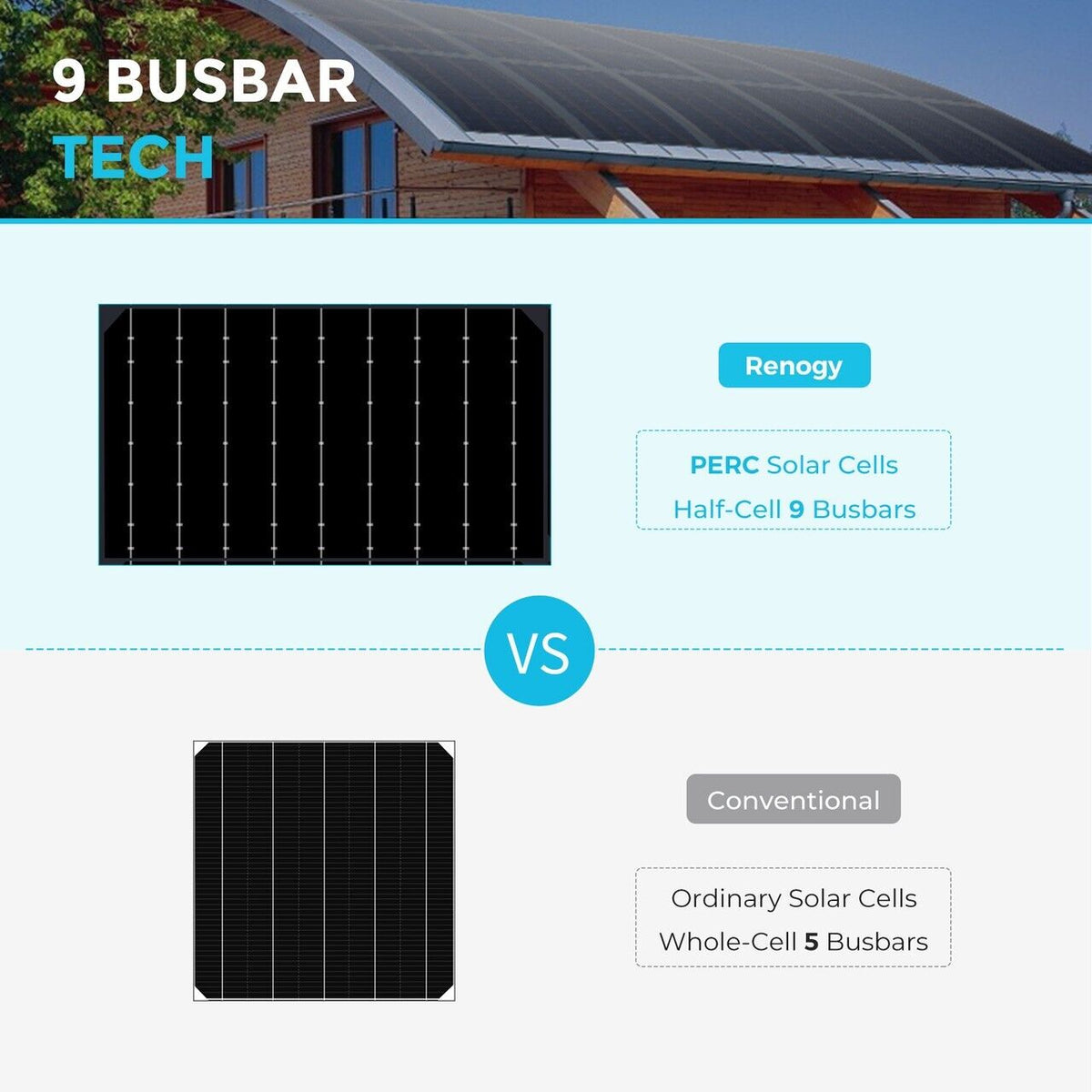 Renogy 100 Watt 12 Volt Black Division Ultra Lightweight MonoC Flex Solar Panel - Poptop World 