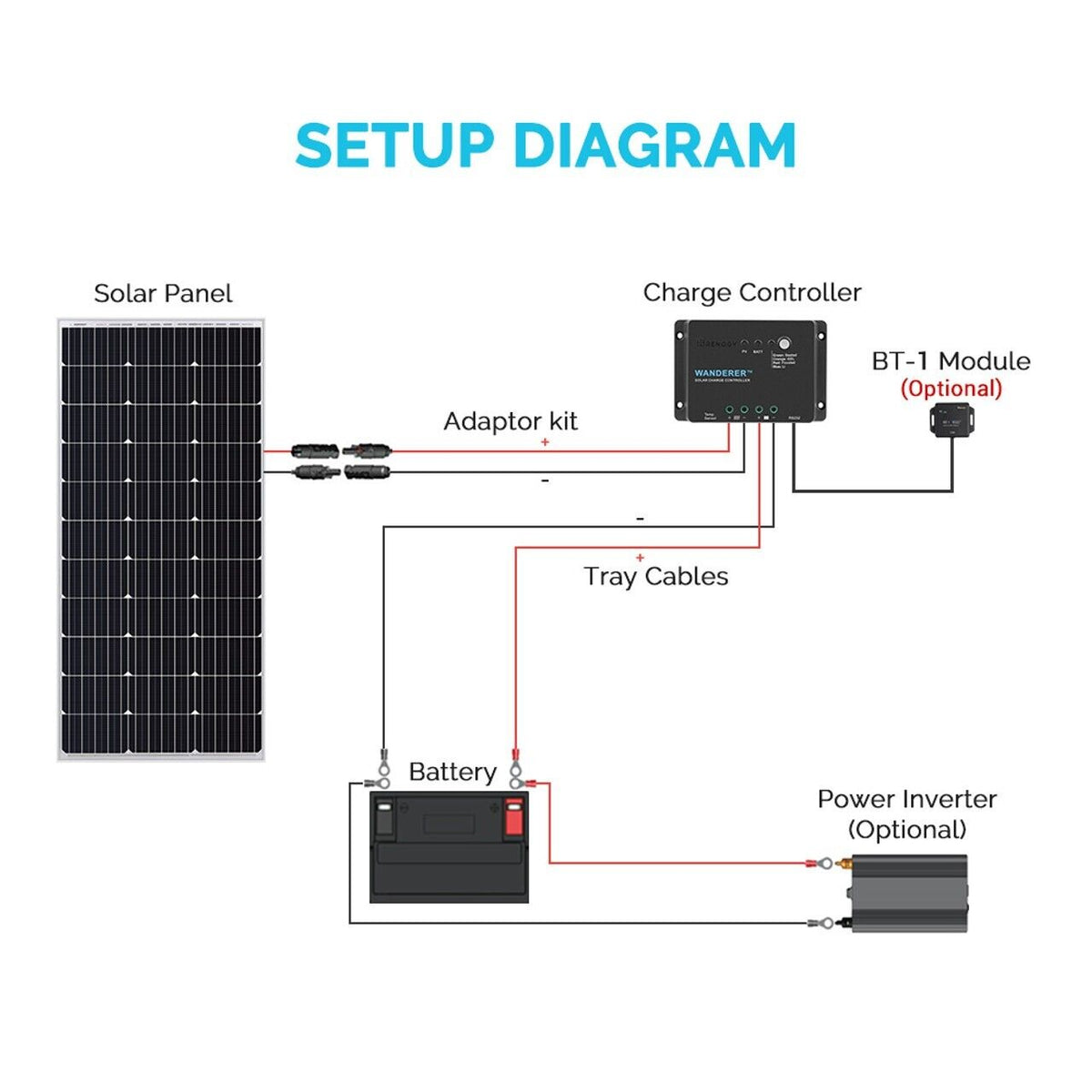 Renogy Wanderer Li 30A 12V PWM Negative Ground Solar Charge Controller - Poptop World 