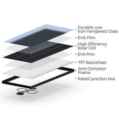 Renogy 100 Watt 12 Volt Monocrystalline Foldable Solar Suitcase w/o Controller - Poptop World 