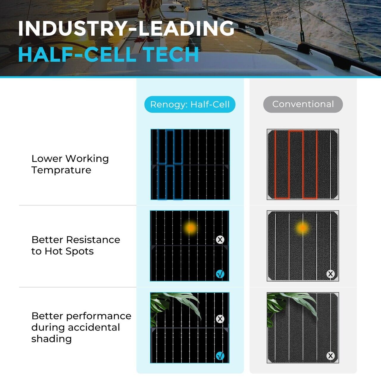Renogy 100 Watt 12 Volt Black Division Ultra Lightweight MonoC Flex Solar Panel - Poptop World 