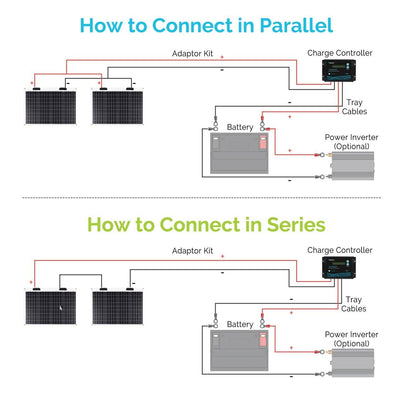 Renogy  50 Watt 12 Volt Flexible Monocrystalline Solar Panel - Poptop World 