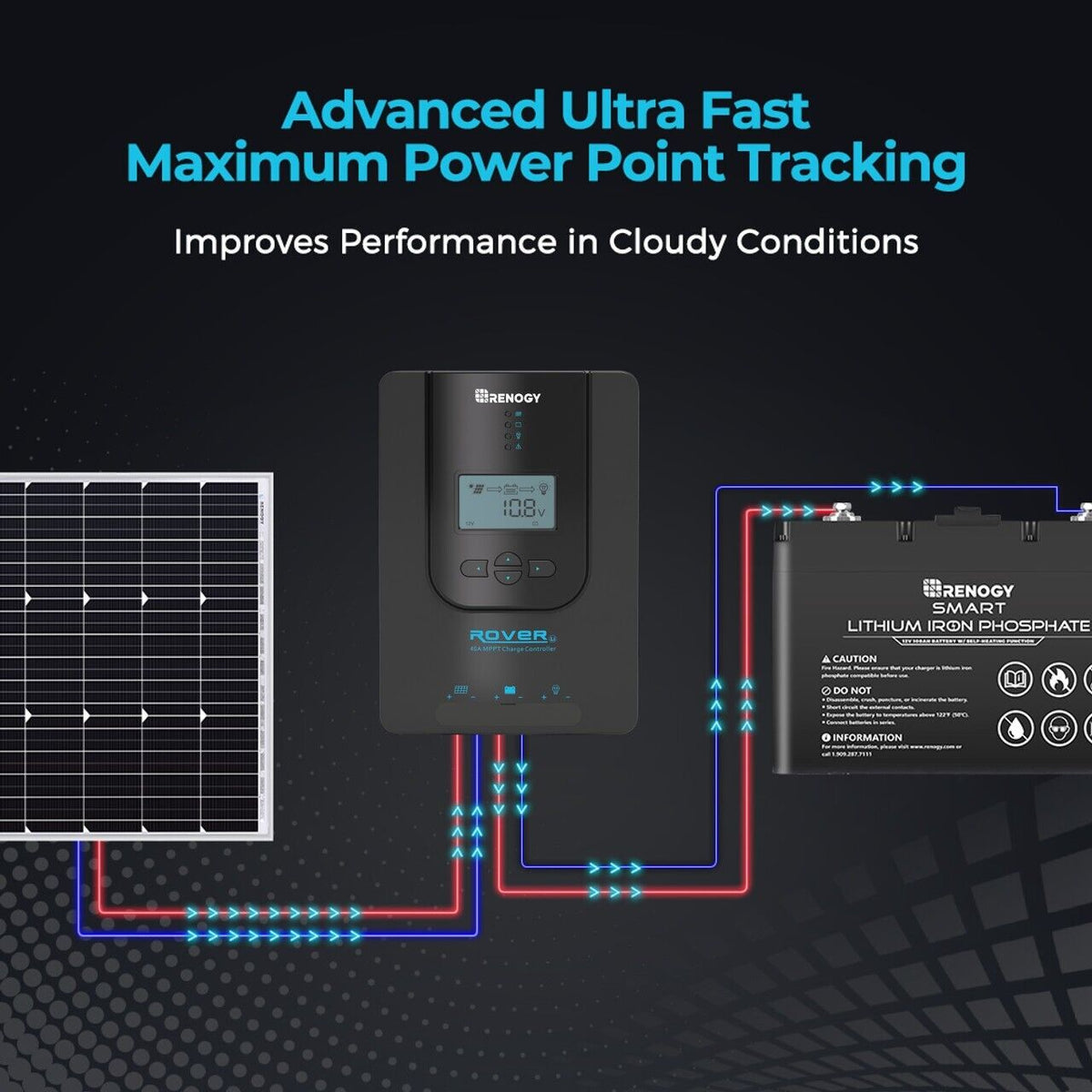 Renogy Rover Li 20Amp MPPT Solar Charge Controller W/ BT-1 Bluetooth Module RJ12 - Poptop World 