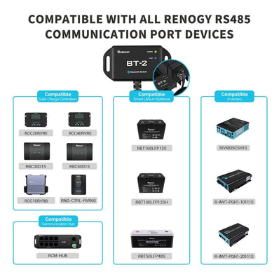 Renogy BT-2 Bluetooth Charge Controller Module RCM-BT2-G1 - Poptop World 