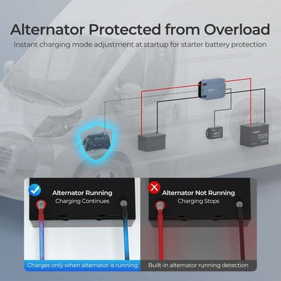 Renogy 12V 40A DC to DC Battery Charger (RBC40D1U-US) - Poptop World 