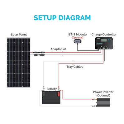 Renogy Wanderer 10A PWM Solar Charge Controller Common Negative Regulator W/ LCD - Poptop World 