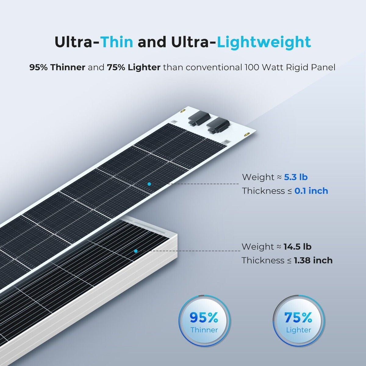 Renogy Flexible Solar Panel 100 Watt 12 Volt Monocrystalline Semi-Flexible - Poptop World 