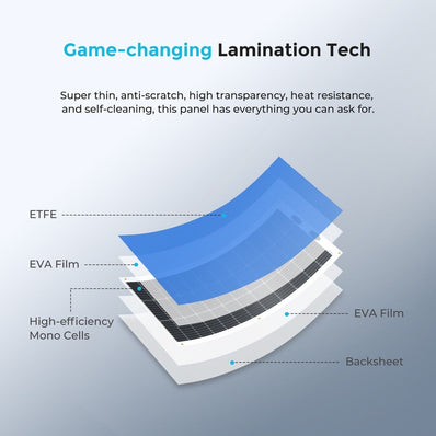 Renogy Flexible Solar Panel 100 Watt 12 Volt Monocrystalline Semi-Flexible - Poptop World 