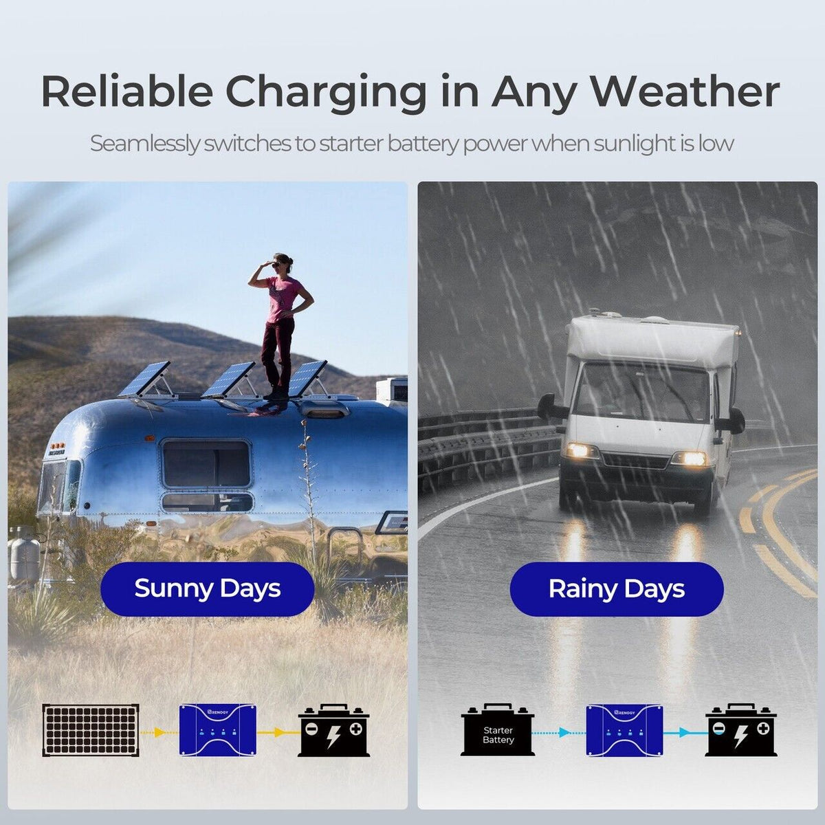 Renogy 50A 12V DC to DC On-Board Battery Charger w/ Bluetooth Module - Poptop World 