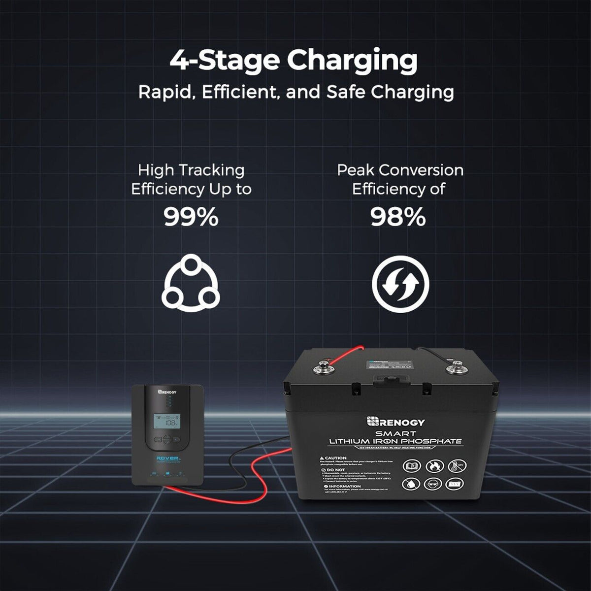 Renogy Rover Li 20Amp MPPT Solar Charge Controller W/ BT-1 Bluetooth Module RJ12 - Poptop World 