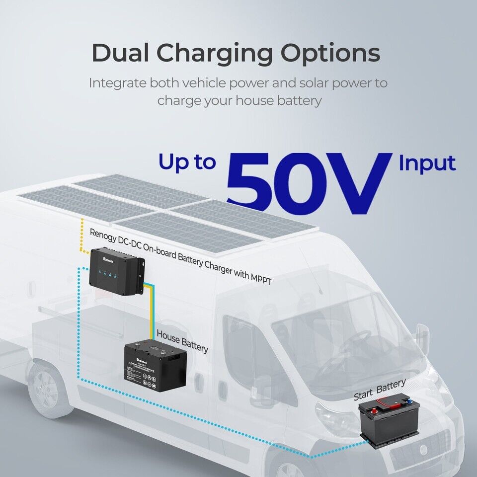 Renogy 50A 12V DC to DC On-Board Battery Charger w/ Bluetooth Module - Poptop World 