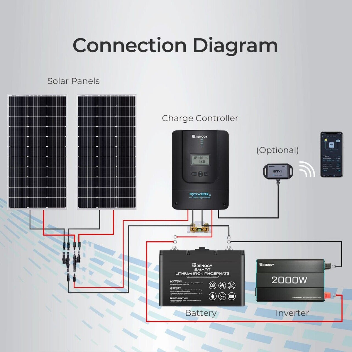 Renogy Rover Li 60A 12V/24V/36V/48V MPPT Solar Charge Controller - Poptop World 