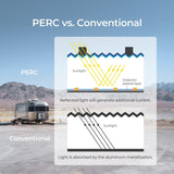 Renogy 200 Watt 12 Volt Flexible Monocrystalline Solar Panel - Poptop World 