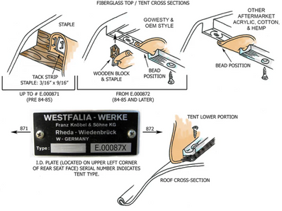 Complete Replacement Pop-Top Tent Kit for Early Vanagon Westfalia Campers (1980-84)