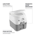 Dometic 976 Portable Toilet – Full-Size Push-Button Flush (5 Gallons) - Poptop World 